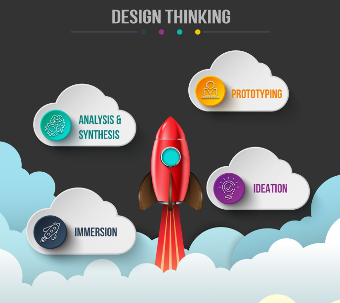 design-thinking-in-pune