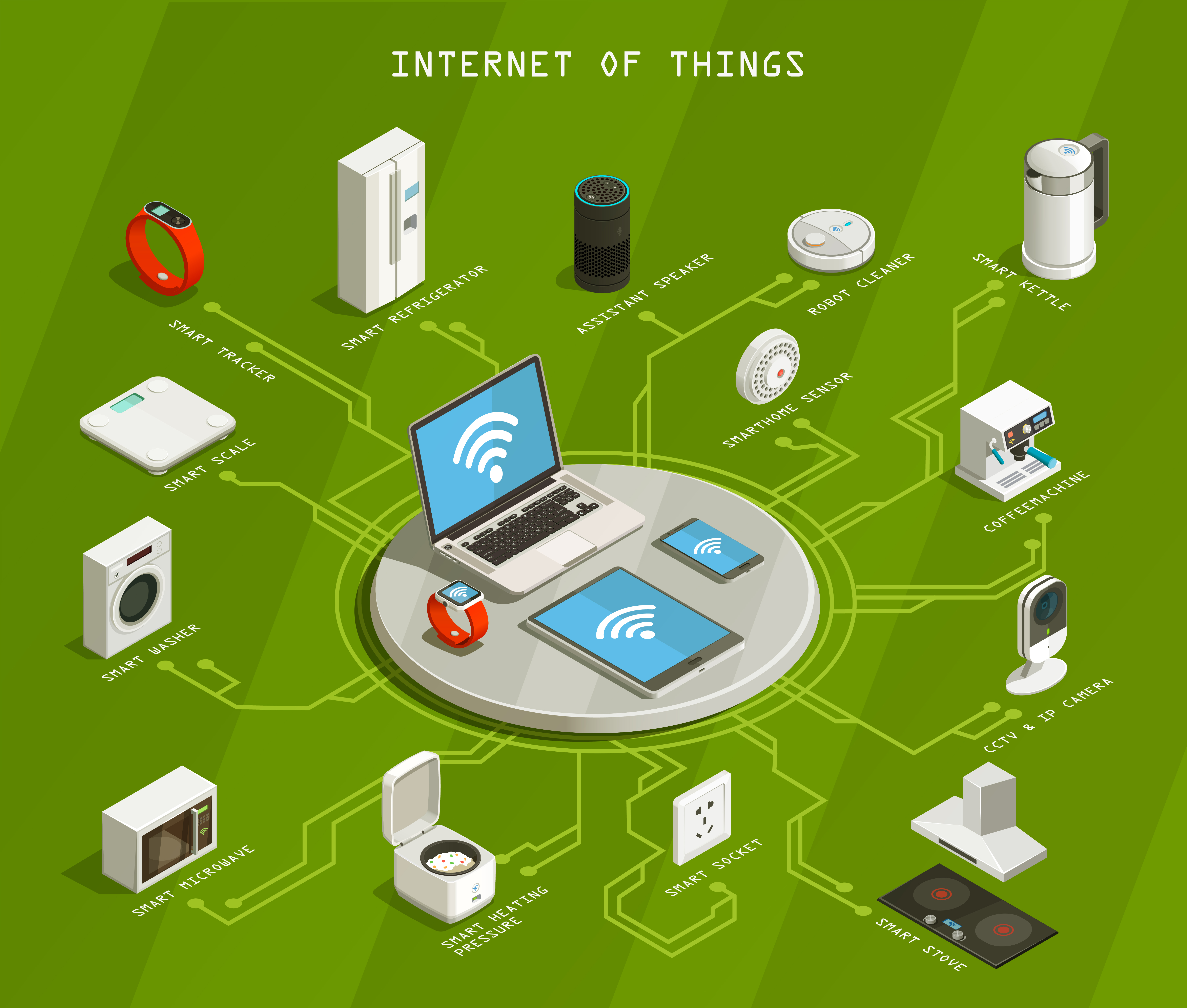 IoT-Connectivity